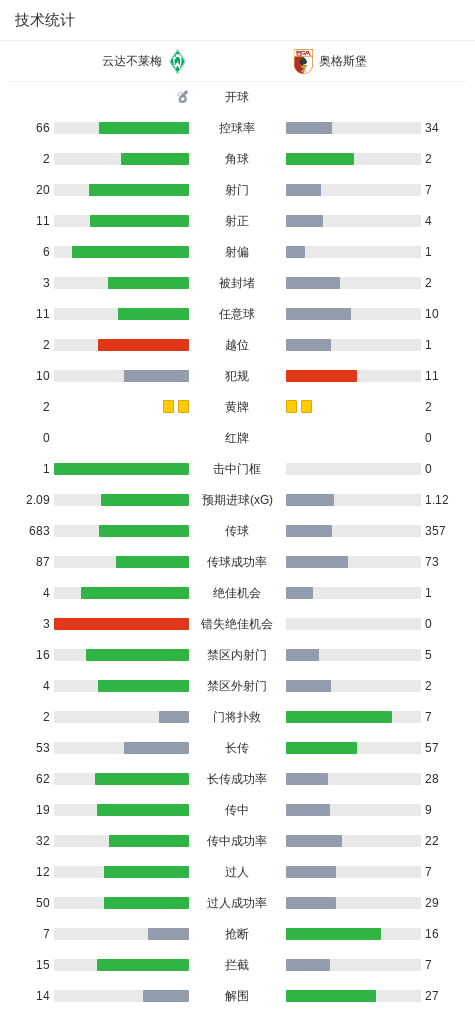 实力倒退2年！27岁伊萨克新赛季8场5球1助，去年鼓受折磨身价暴跌